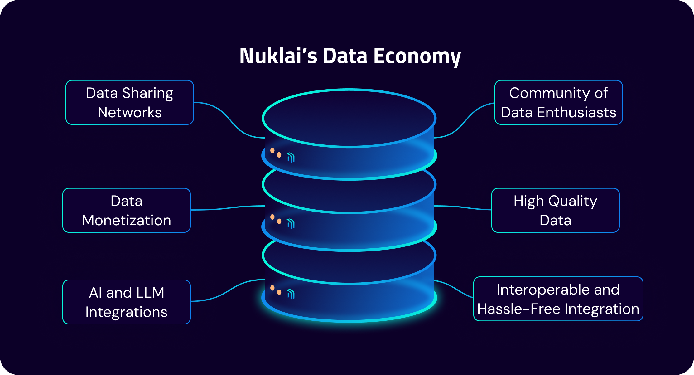 What is Nuklai